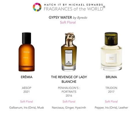 perfume finder based on notes.